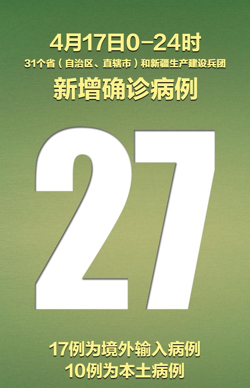 31省市新增确诊27例含本土25例/31省区市新增本土确诊病例