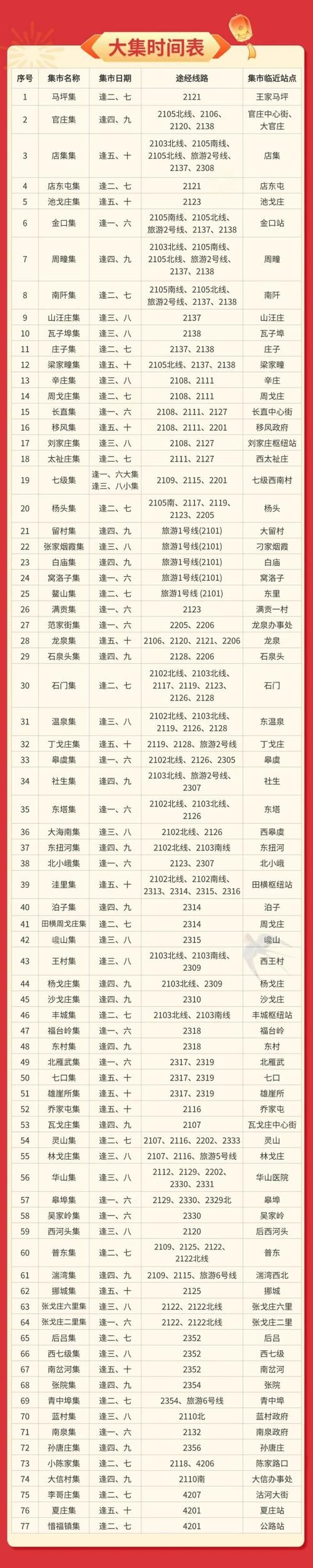 【山东省青岛市即墨区什么时候可以足不出户,即墨什么时候封城】