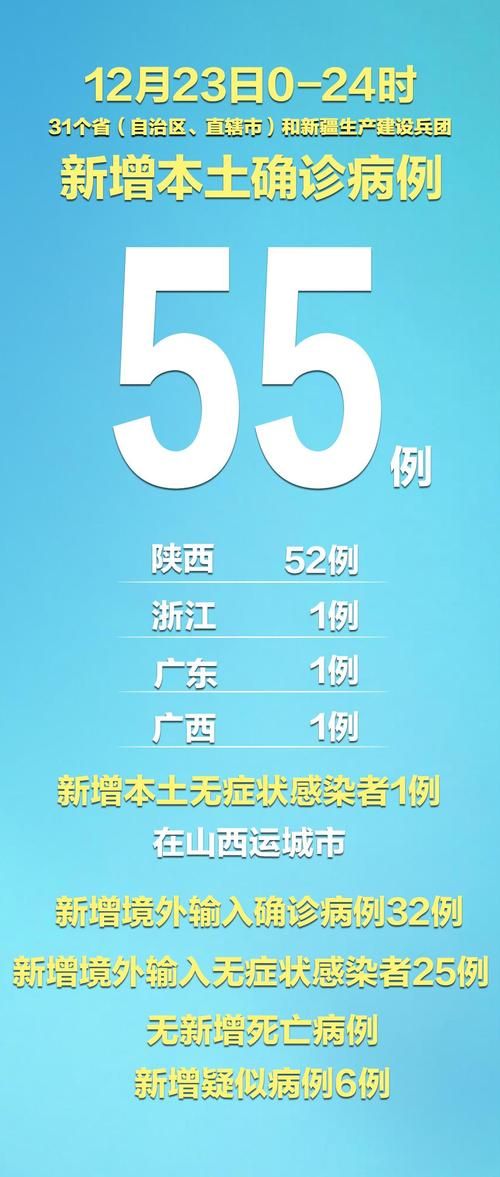 【31省区市新增5例确诊其中本土25例_31省区市新增确诊57例 其中本土38例】