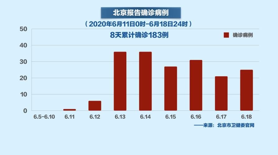 近6天疫情有望昨日结束_近6天疫情有望昨日结束吗