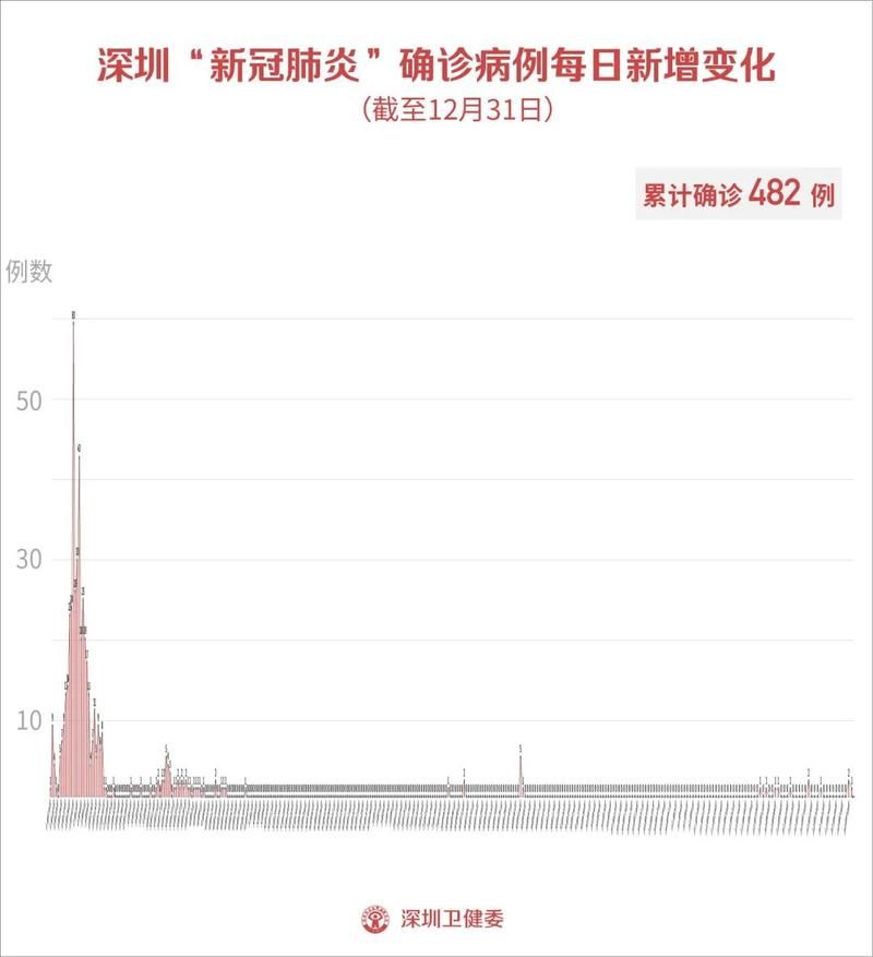 31省新增确诊12例均为境外输入_31省份新增确诊病例33例 均为境外输入
