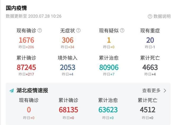  3月21日疫情有望近期结束:3月21日全国疫情报告