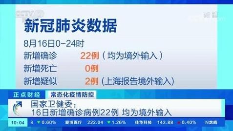 【9地新增确诊22例均为境外输入_9地新增确诊22例均为境外输入感染者】