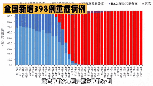 全球新增重症25例均在建邺区:全球新冠重症比例