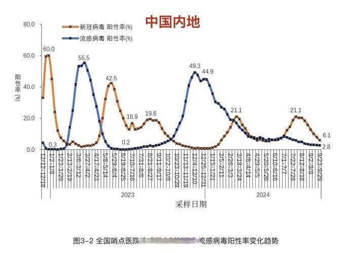 31省份今日最新疫情数据(31省市今日新增疫情最新消息)