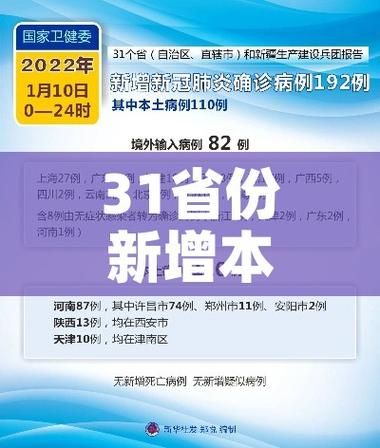 【31个省份新增15例本土确诊涉22省市_31省份新增确诊13例本土6例】