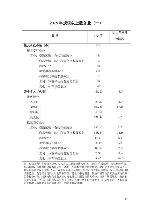 【海南海口琼山区最新数据播报:寻找同轨迹人员,海南海口琼山区疫情】