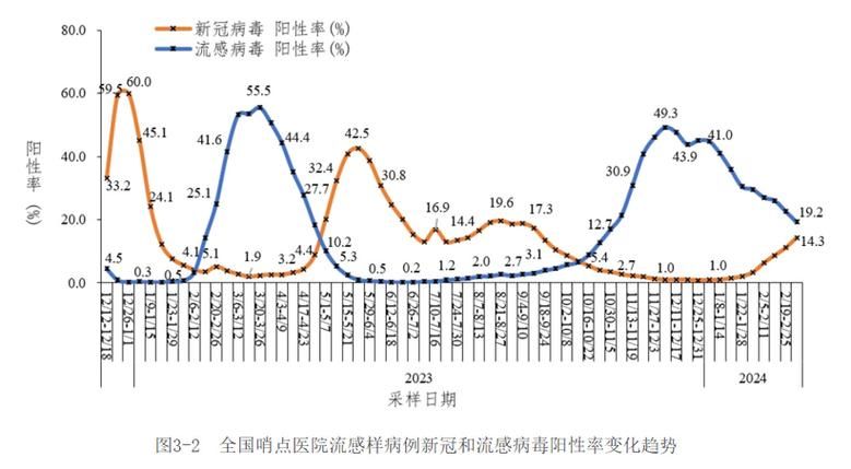 【31省疫情高峰感染高峰进度查询_疫情高峰地区】
