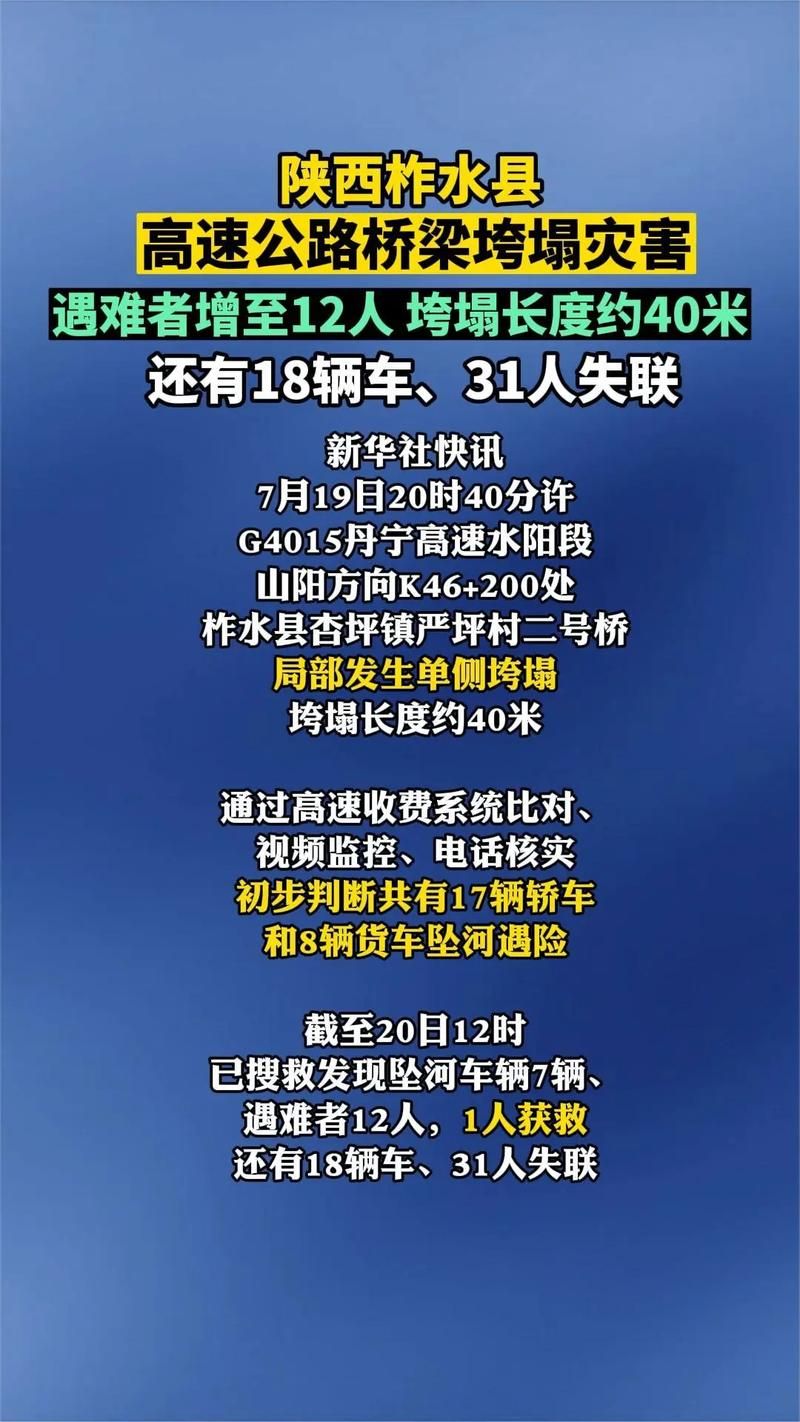 预计昨日陕西省商洛市山阳县二次疫情回落/商洛山阳最新新闻