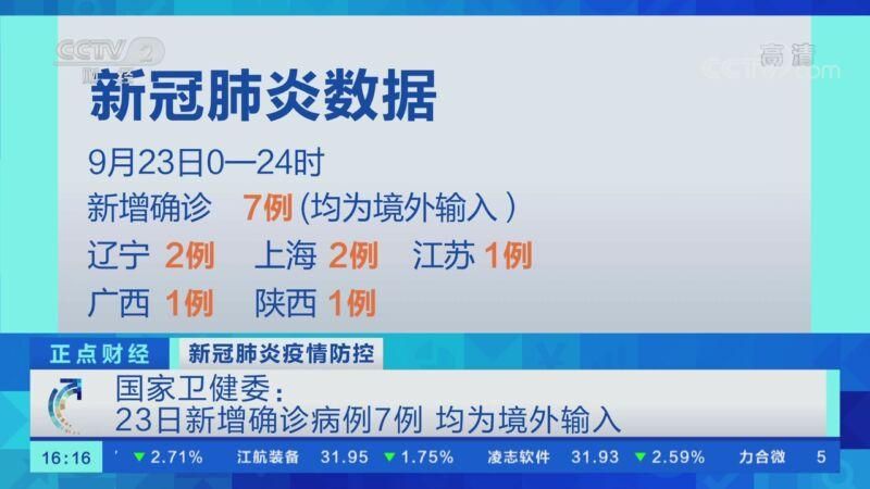 31省新增23例均为境外输入_31省份新增32例境外输入
