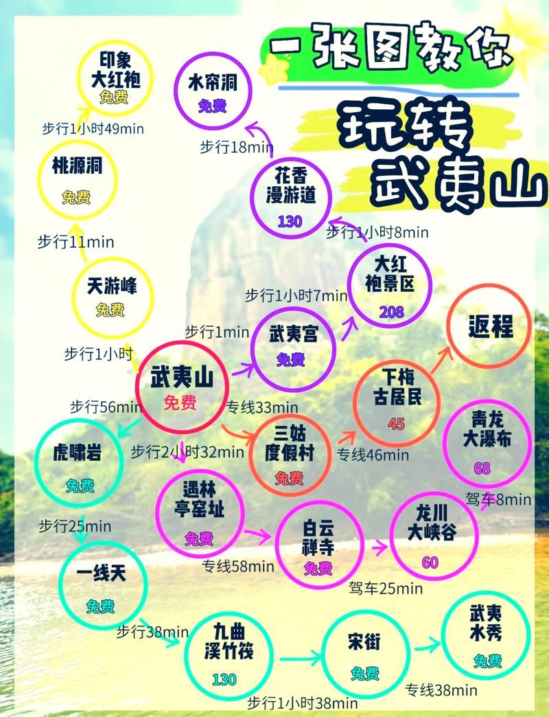 一张图看懂福建省南平市武夷山市近7天最新通报(南平武夷山旅游攻略)