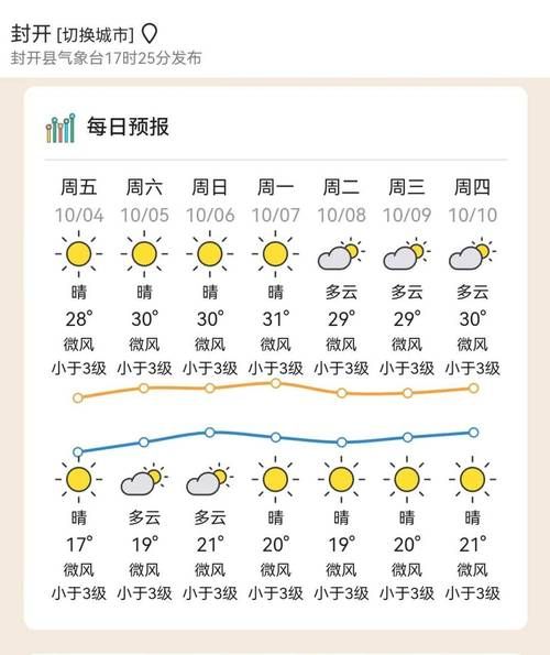 一张图看懂封开县今日数据播报:封开县天气预报15天查询
