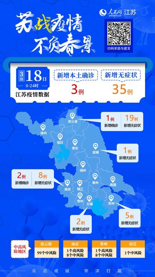 31省区市新增18例无症状感染者涉17省:31省区市新增无症状感染者28例