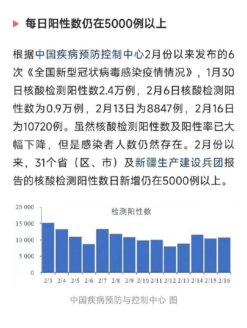 31省增18例核酸阳性:31省新增18例确诊
