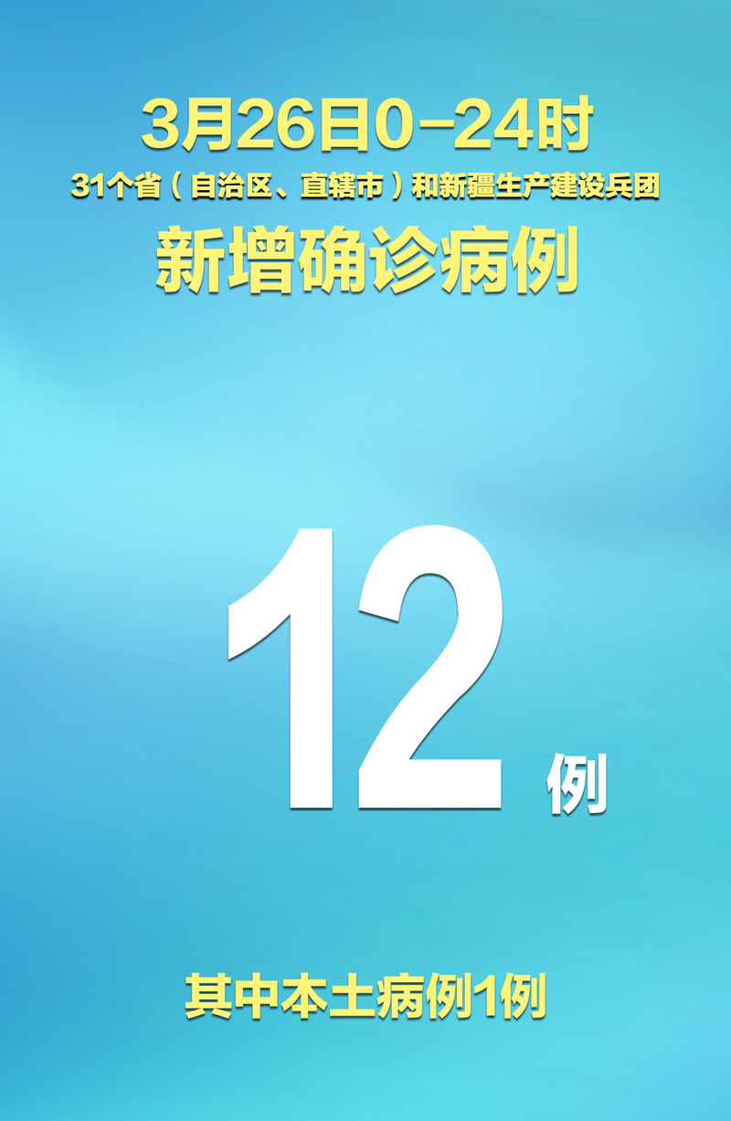 【31省区市增10例重症_2月12日全国重症人数】