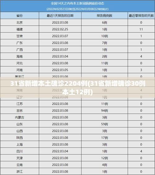 【31省区市新增确诊21例均为境外输入_31省新增确诊12例 均为境外输入000】