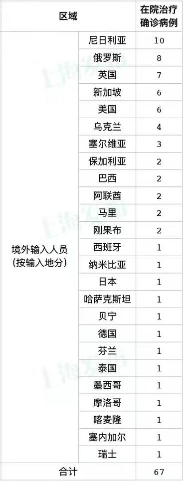 全球新增4例均为境外输入_新增病例全球