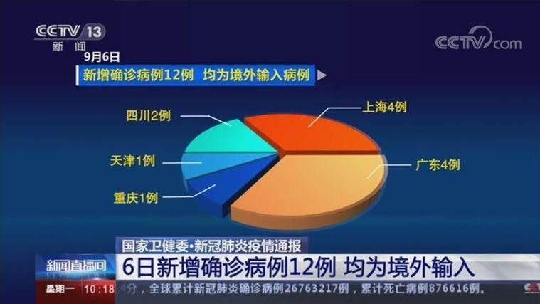 【31省市新增12例均为境外输入_31省新增17例均为境外输入】