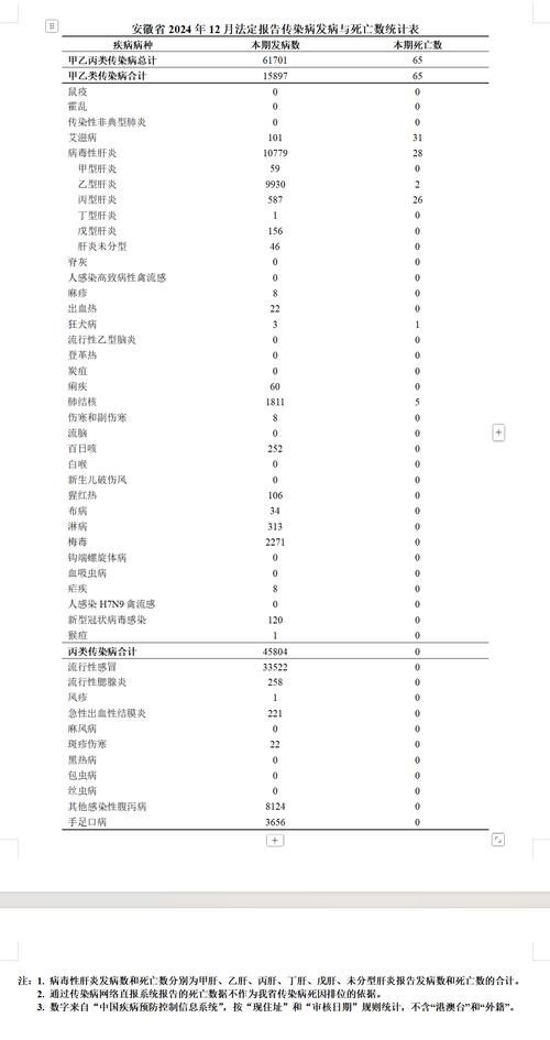 31省新增死亡病例7例:新增死亡12例