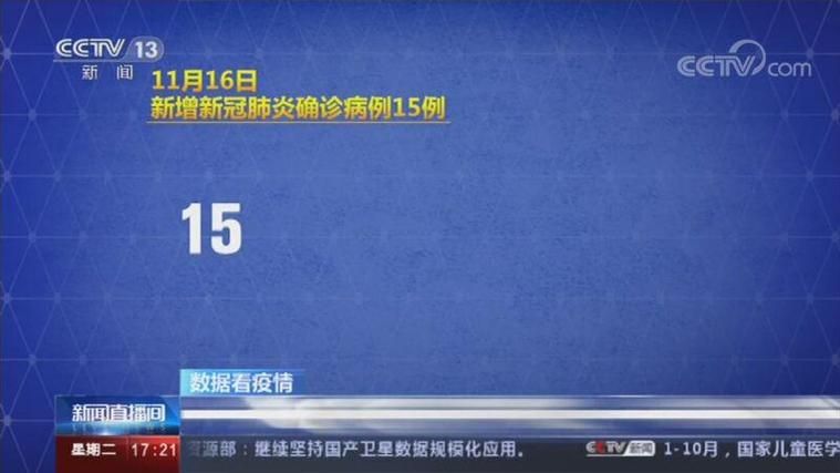 全国新增15例均为境外输入/31省区市新增15例确诊均为境外输入