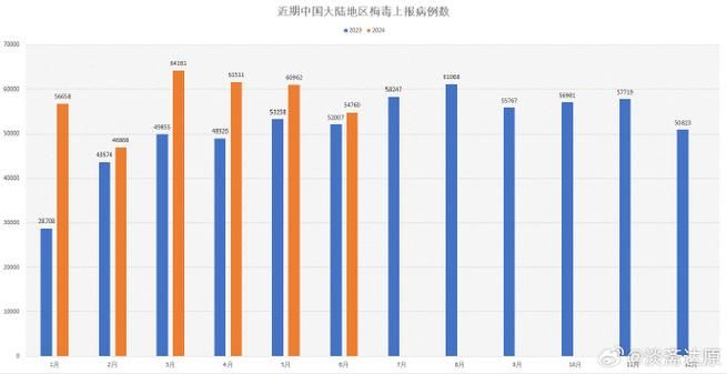 全国新增23例阳性感染者及21例无症状(全国新增20例)