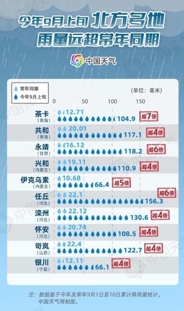 雨城区今冬新增破19/雨城区疫情防控要求