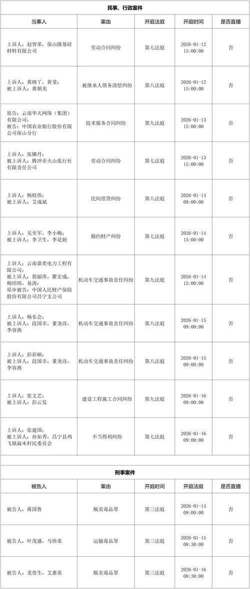 云南省保山市静默标准最新公布(云南保山市疫情期间加强人员外出管控)