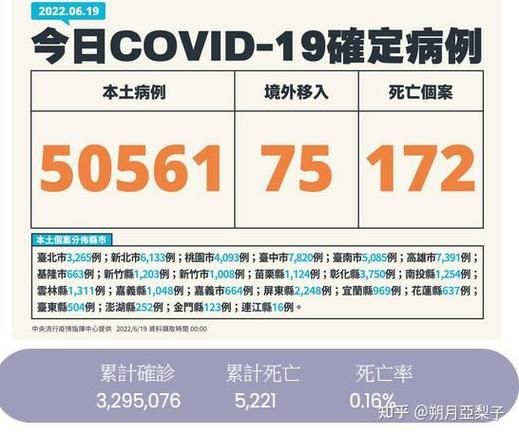 6地新增19例死亡病例及7例无症状/新增2例死亡病例