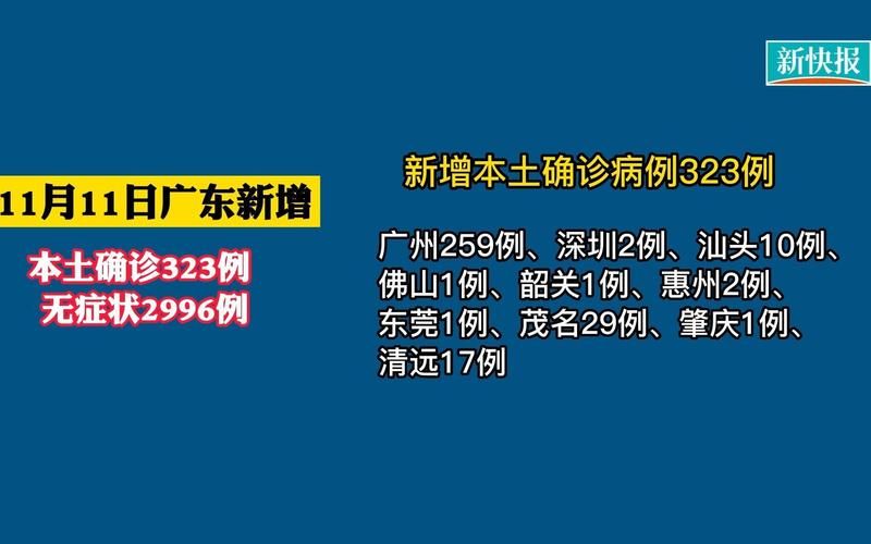 7地新增23例重症涉19省市/新增 重症