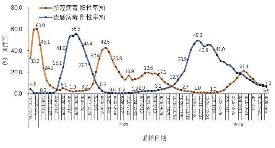  全国新增重症3例:新增感染病例全国