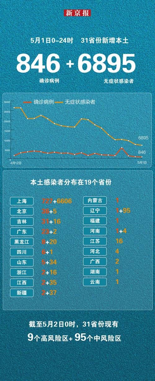 【31省份近5天新增10例阳性感染者_31省份新增病例今天】