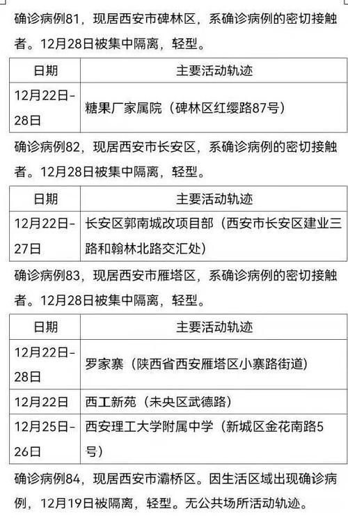 【吴中区最新活动轨迹：寻找同轨迹人员,苏州吴中区确诊病例】