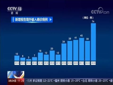 【31个省份新增23例均为境外输入,31个省份新增23例均为境外输入病例吗】