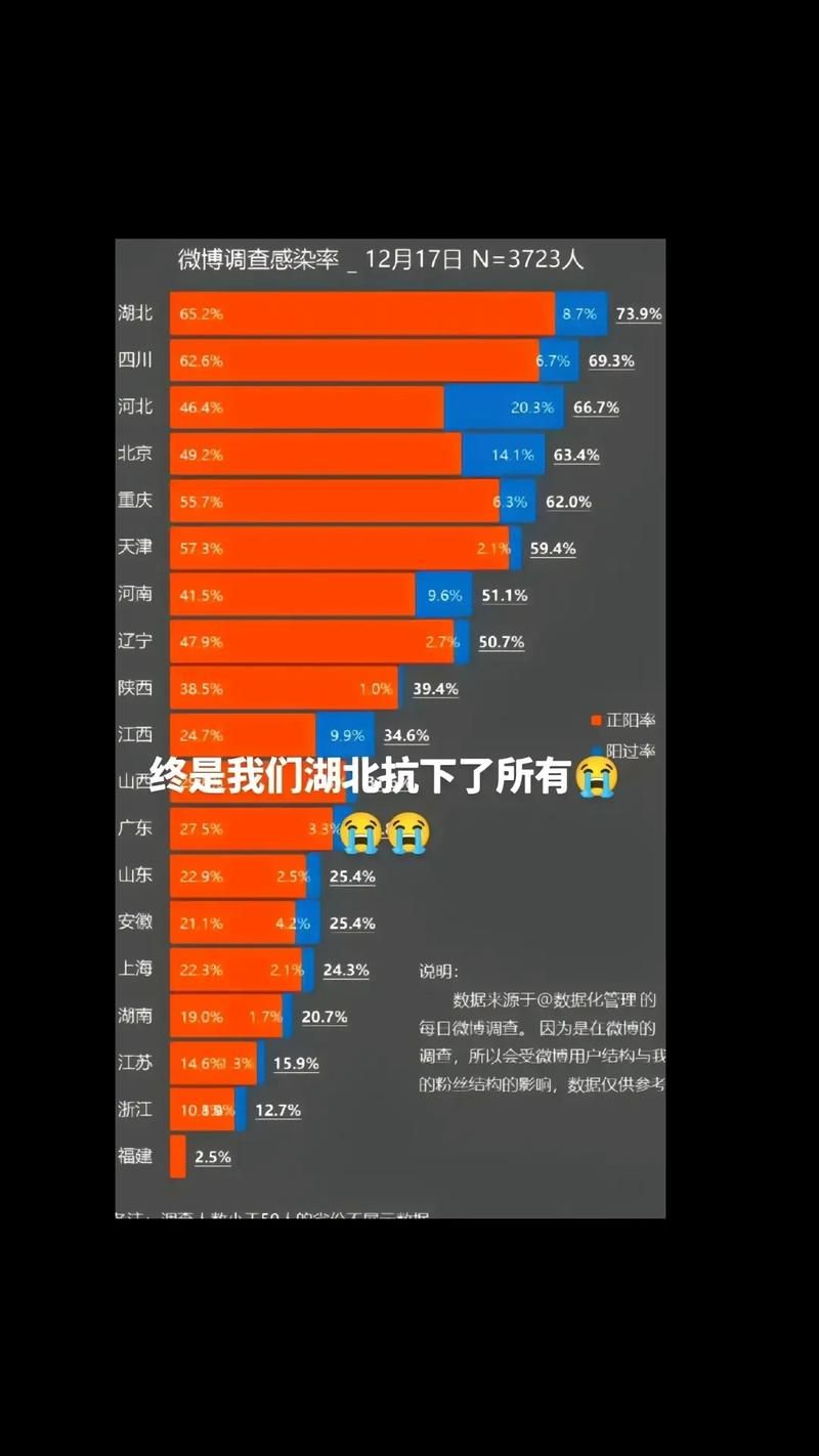 31省份疫情高峰感染高峰进度查询(疫情高峰期是哪几个省)