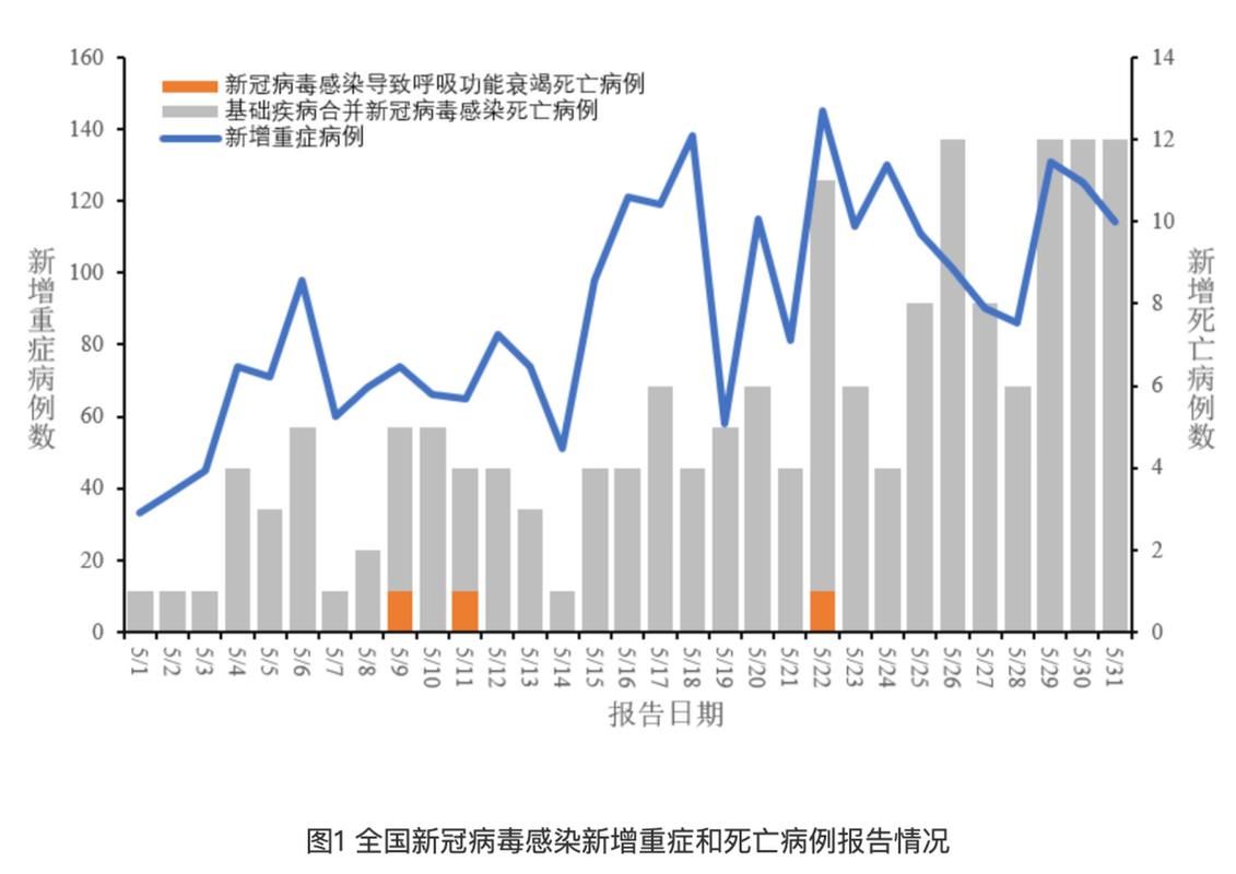 全国新增死亡病例5例/全国新增死亡病例5例是哪里的