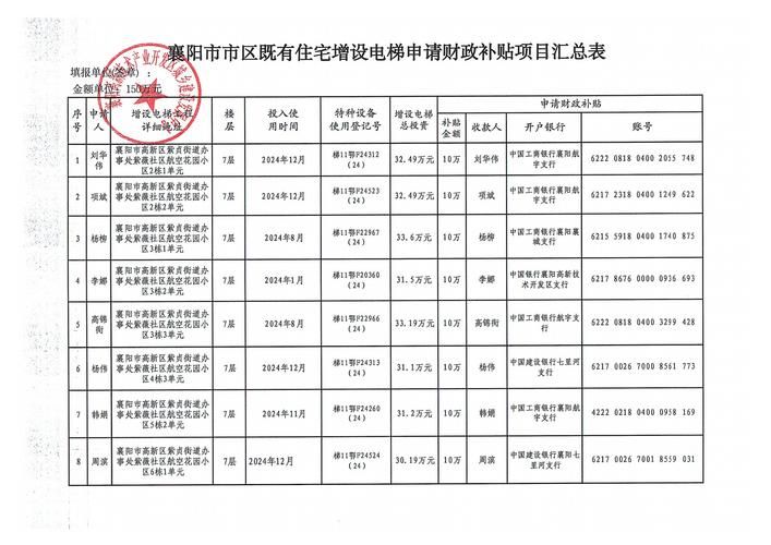 【惠农区足不出户标准最新公布_惠农区2021年计划建设项目】