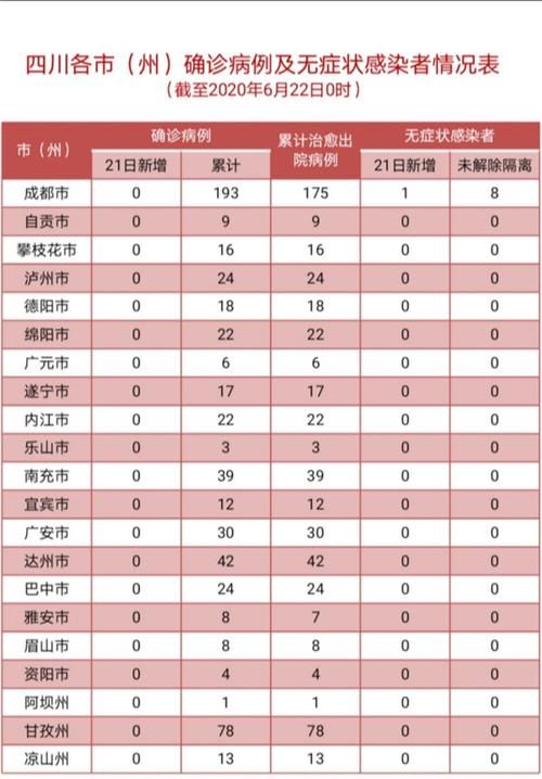 多地新增21例无症状感染者涉3省市/31省区市新增无症状感染者34例