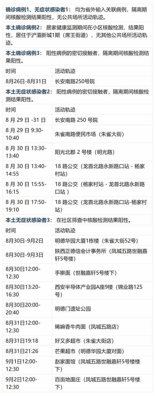 贵州贵阳南明区最新疫情趋势:寻找同轨迹人员/贵阳南明区病例