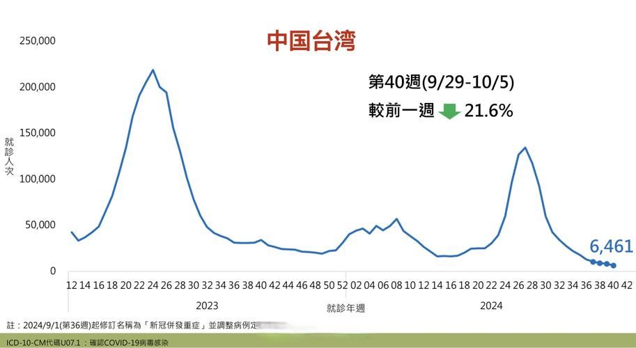 【31省市新增16例确诊其中本土24例_31省区市新增本土确诊61例】