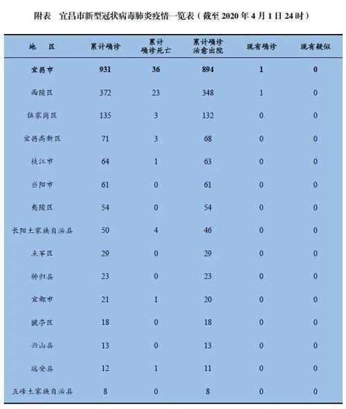  金湖县累计报告核酸阳性4例:金湖县最新疫情通报