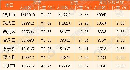 【宁夏回族自治区近2天新增感染趋势爆发,宁夏新增详情】