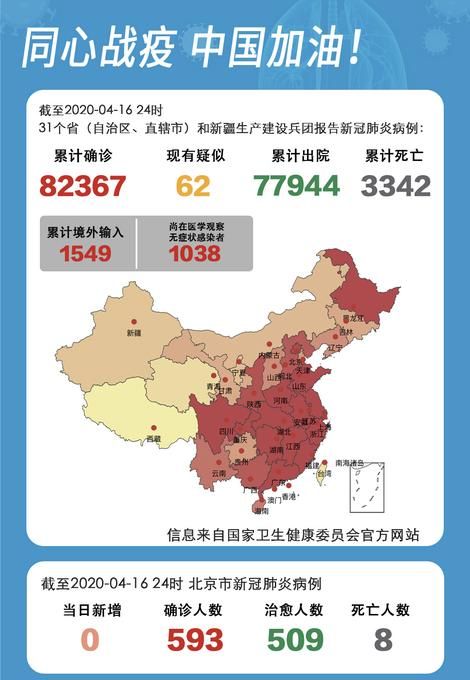 31省区市新增确诊26例均为境外输入(31省份新增确诊20例均为境外输入)