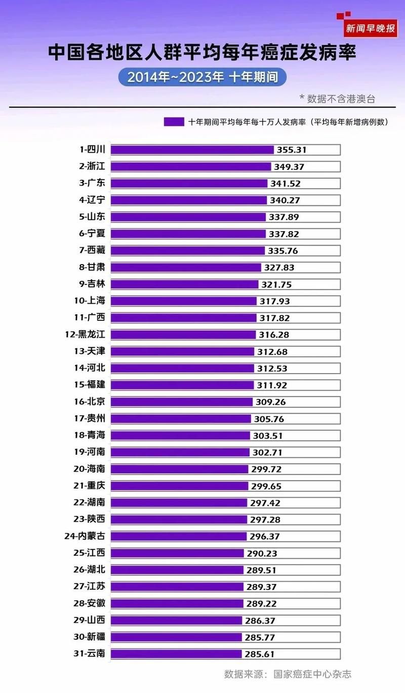  31省区市新增4例重症涉29省市:全国其他省份重症占确诊病例的比例由1月27日的最高