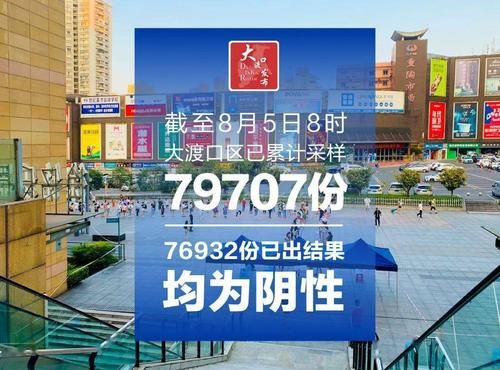 预计今日大渡口区二次疫情回落(预计今日大渡口区二次疫情回落情况)