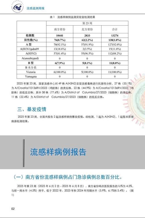 全球今冬新增6例阳性感染者_全球今冬新增6例阳性感染者名单