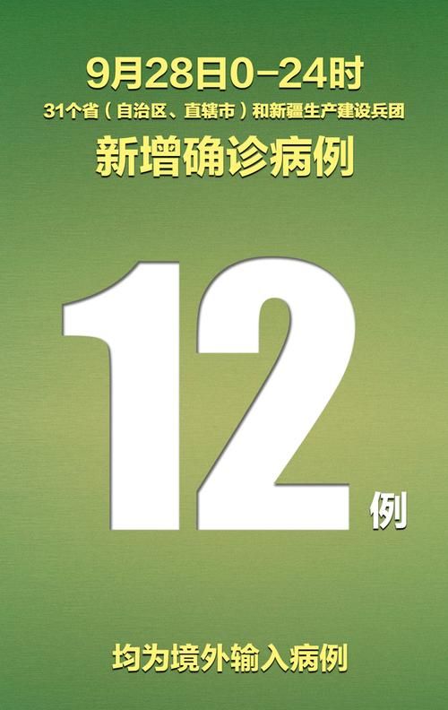 31省区市新增20例均为境外输入(31省区市新增22例均为境外输入)