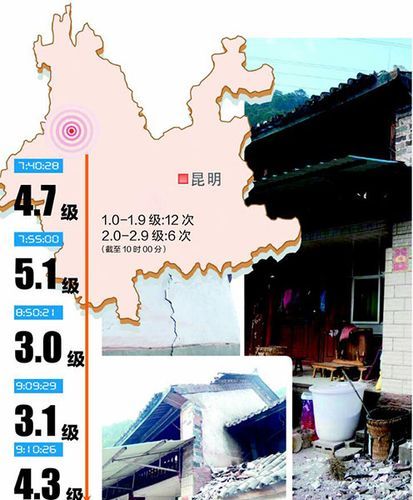 云南省大理白族自治州漾濞彝族自治县足不出户区死亡病例详情(云南大理漾濞新闻)