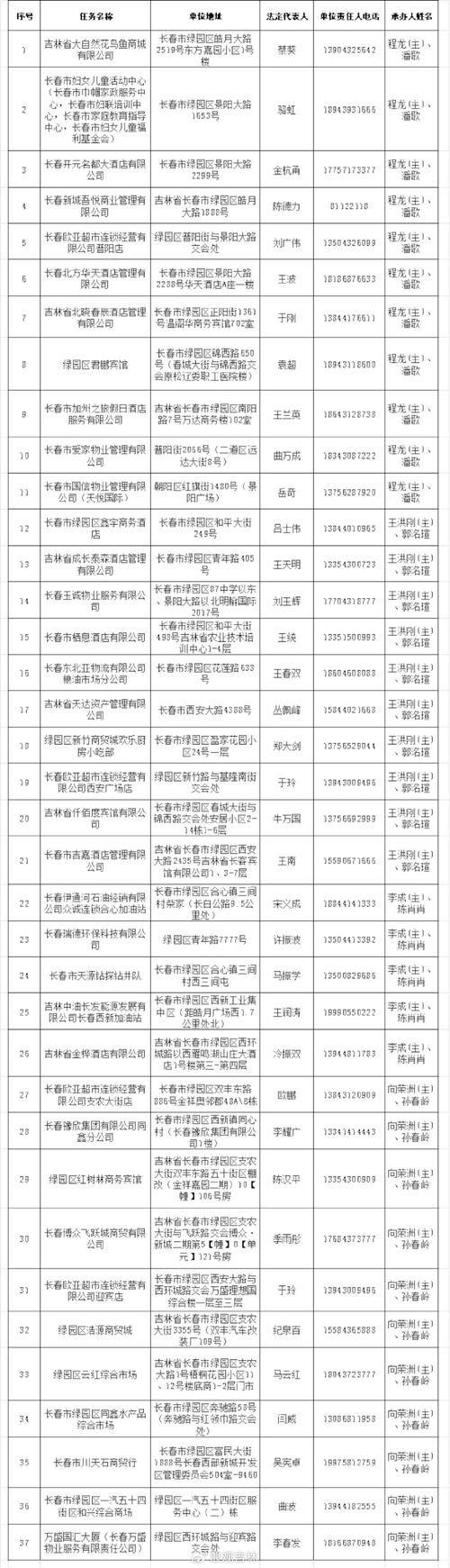 【31省份新增本土确诊25例吉林长春绿园区20例,长春绿园区肺炎疫情最新消息】