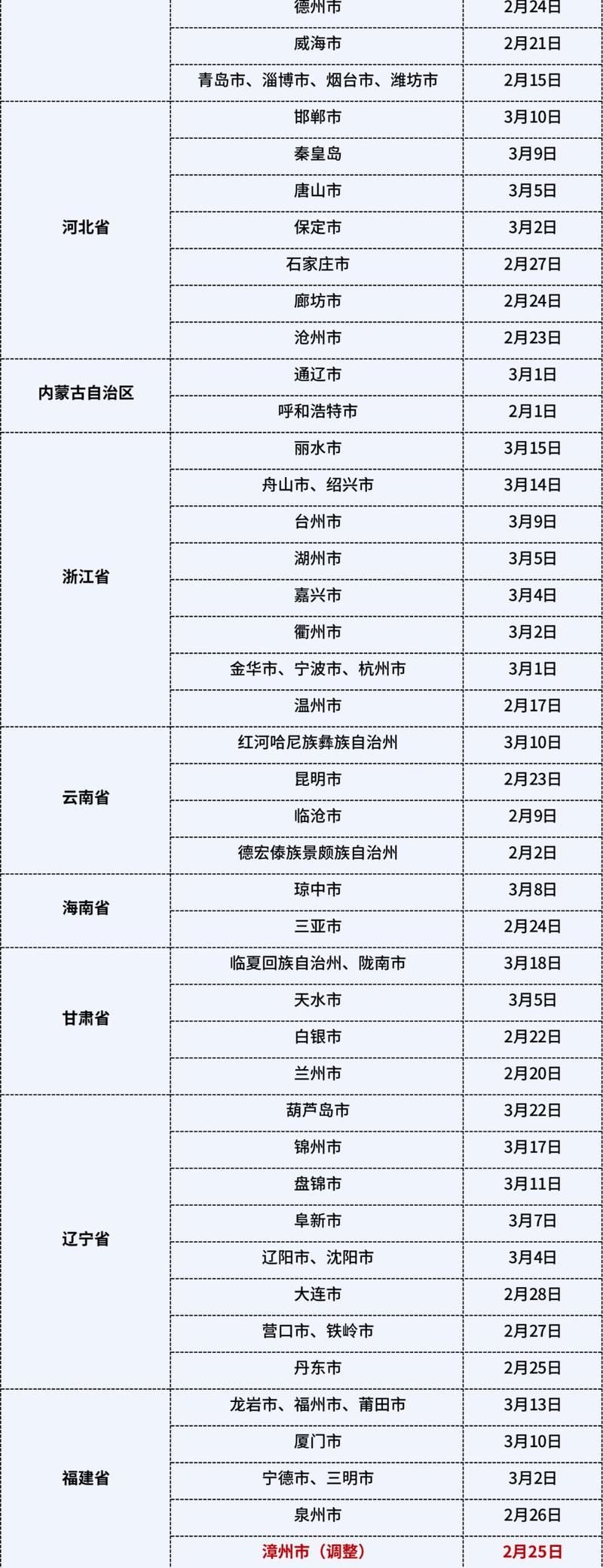 一张图看懂广东省汕尾市昨日病例通报(广东汕尾发现1例新冠确诊病例)