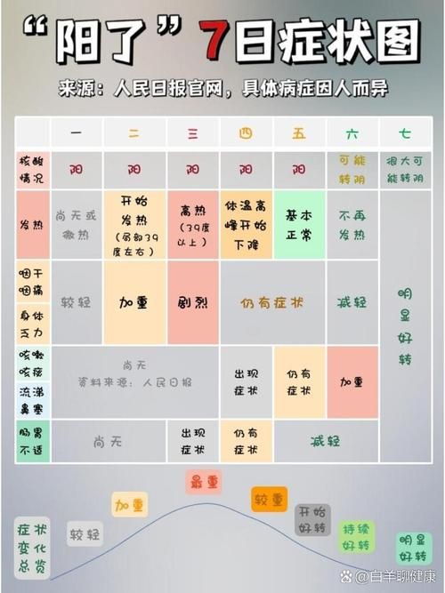 近7天疫情有望近4天结束/近7天疫情数据
